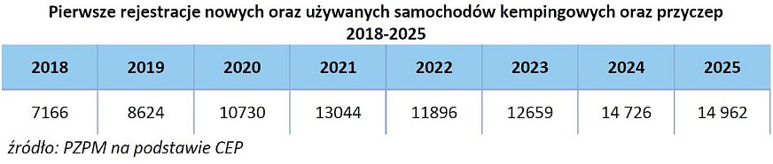 Rok 2025 w raporcie PZPM i PGC 8
